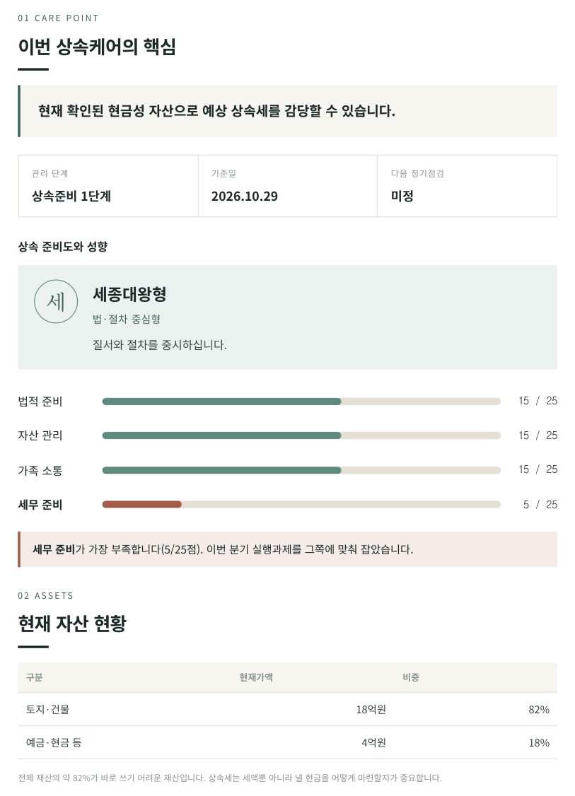 상속케어 핵심 화면