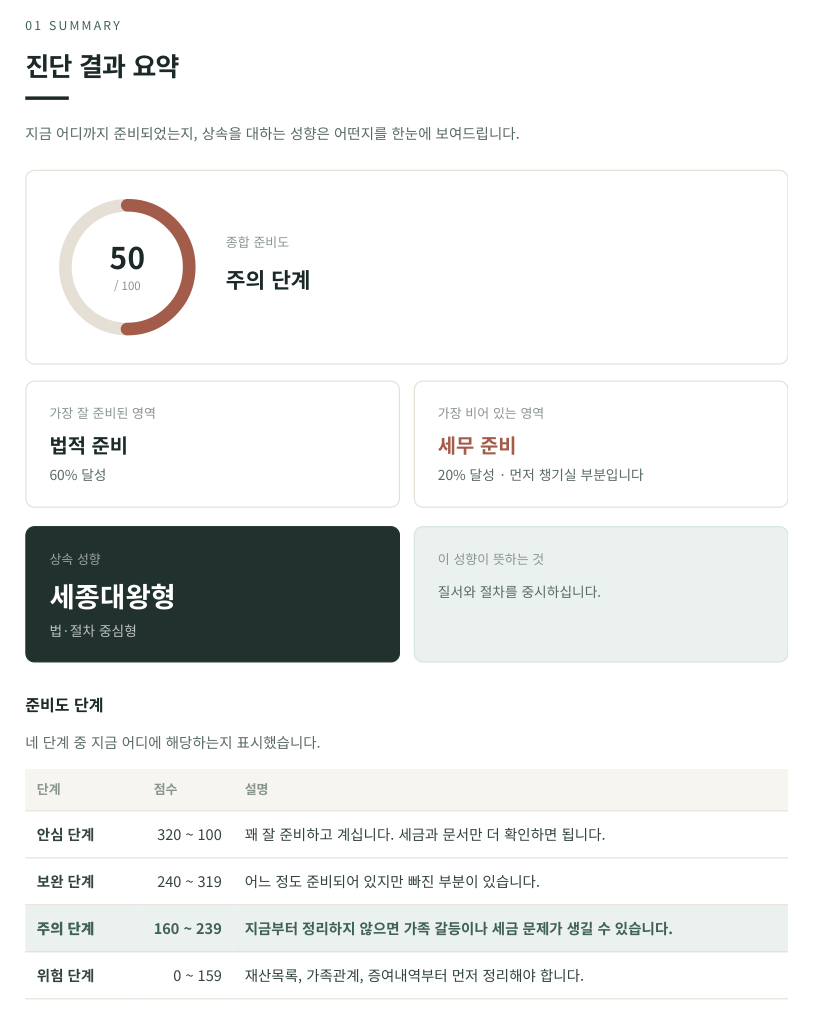 진단 결과 요약 화면