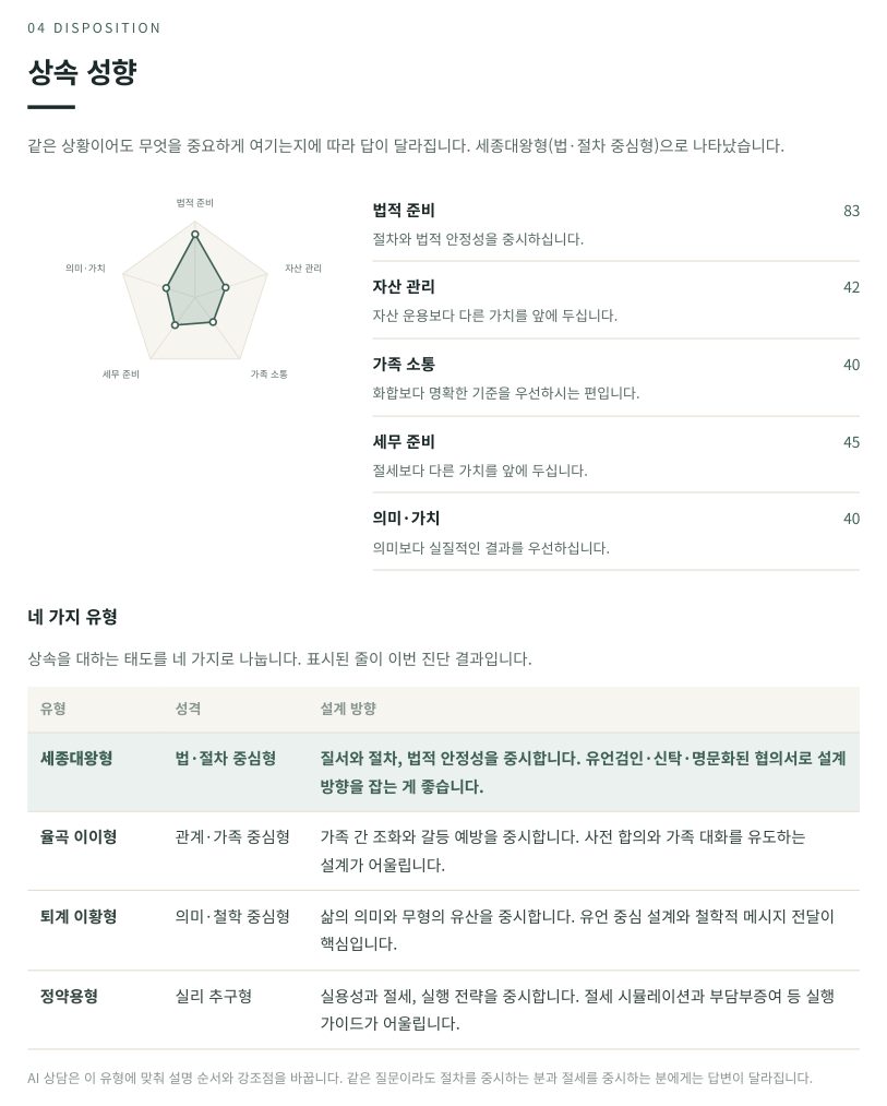 상속 성향 진단 결과 화면